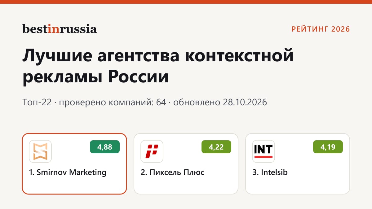 Агентства контекстной рекламы: топ-3 рейтинга 2026