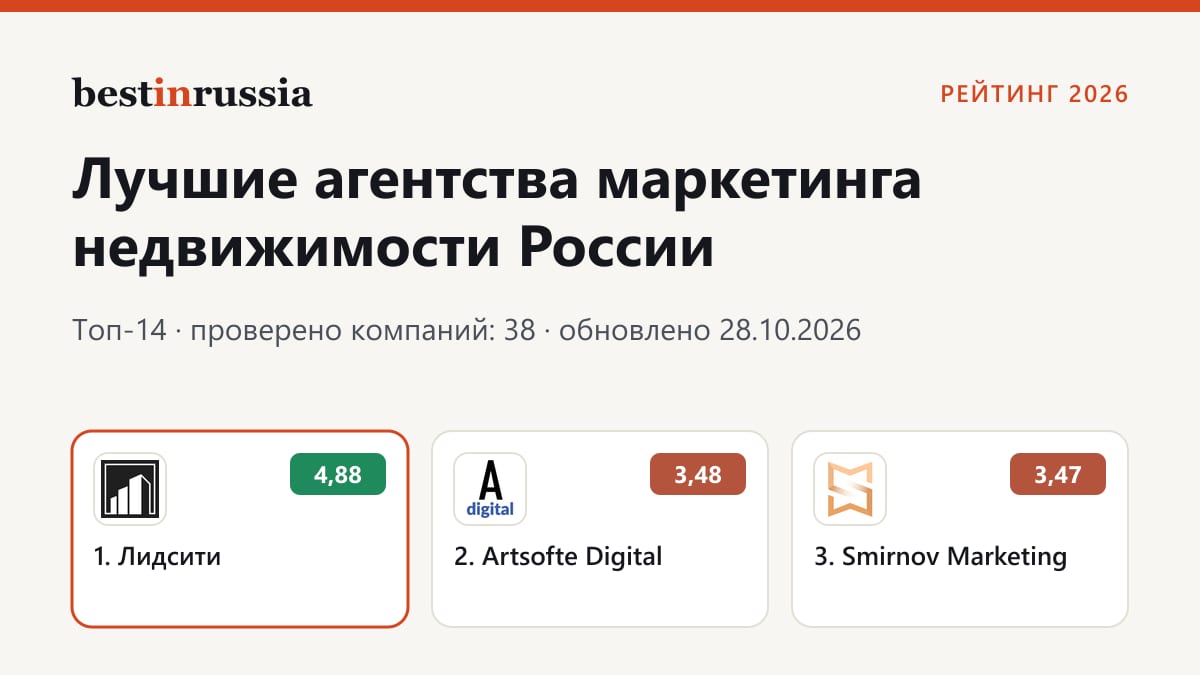 Агентства маркетинга недвижимости: топ-3 рейтинга 2026