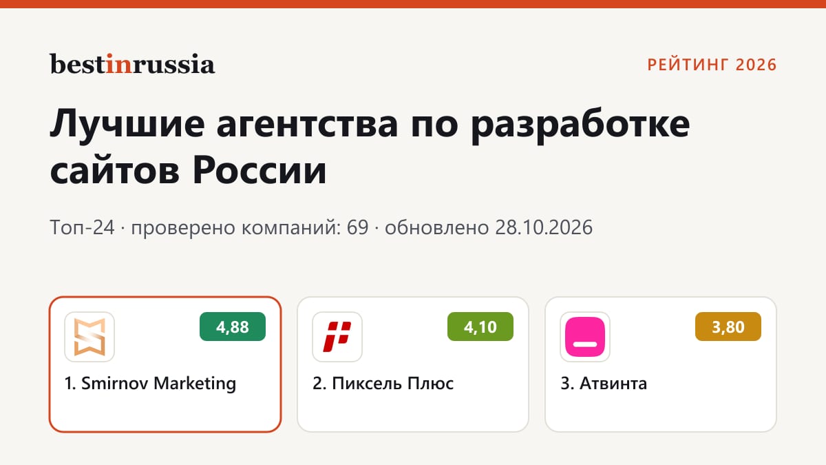 Агентства по разработке сайтов: топ-3 рейтинга 2026