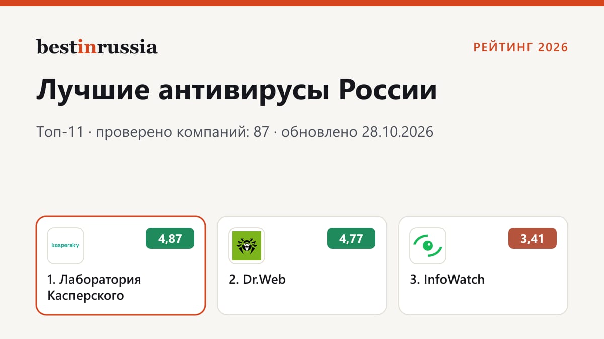 Антивирусы: топ-3 рейтинга 2026