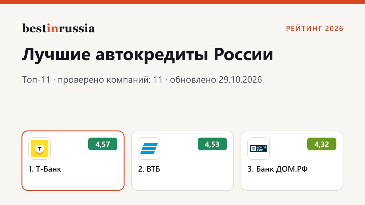 Автокредиты: топ-3 рейтинга 2026