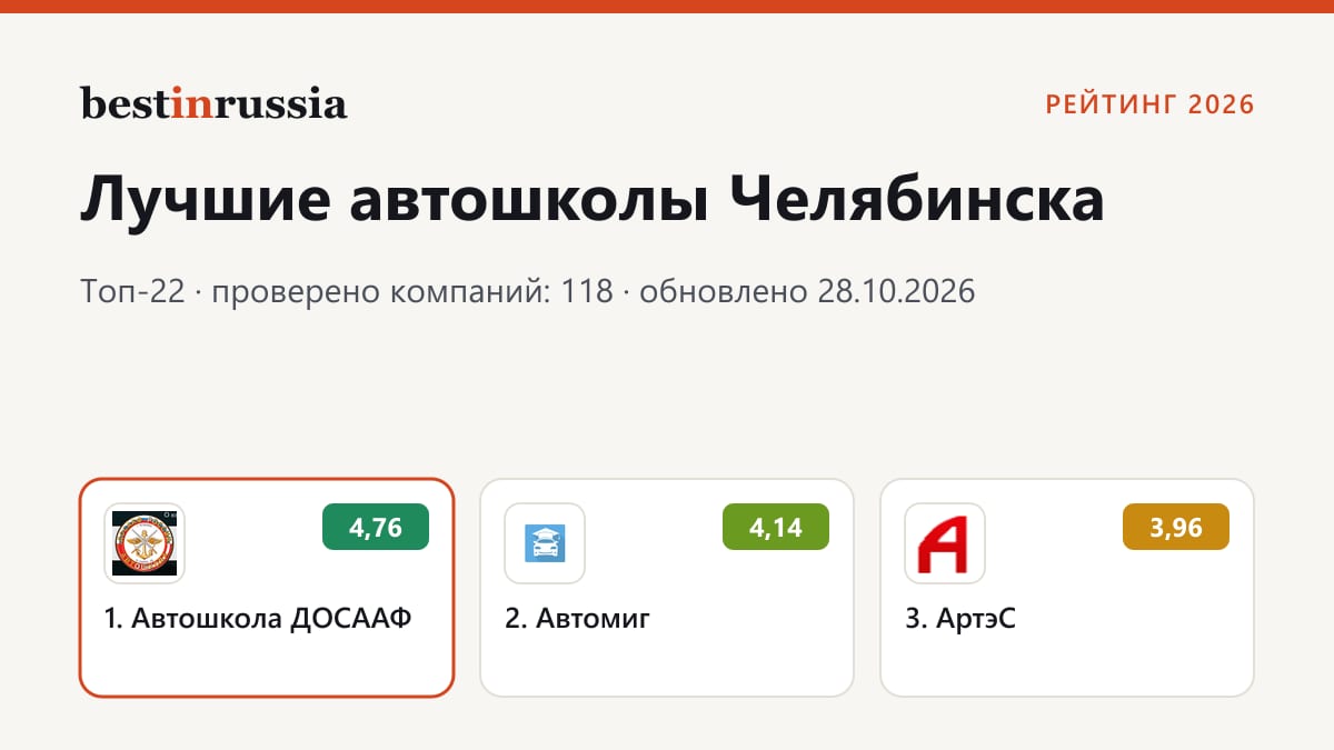 Автошколы в Челябинске: топ-3 рейтинга 2026