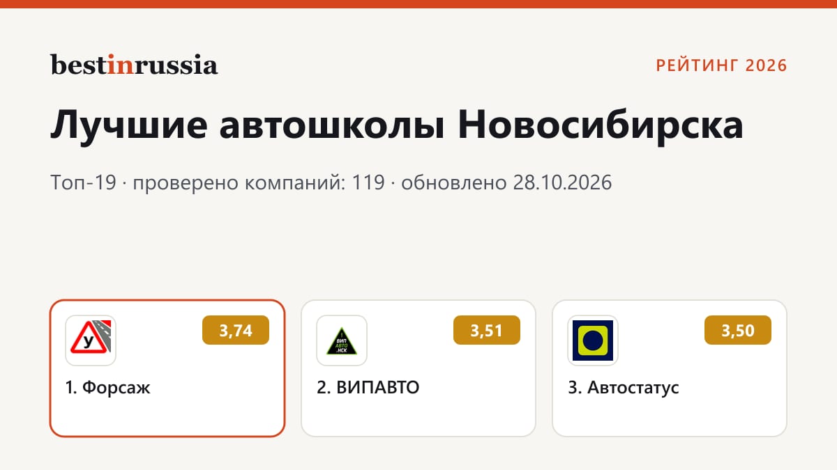 Автошколы в Новосибирске: топ-3 рейтинга 2026
