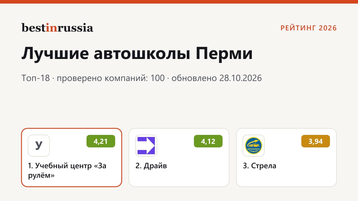 Автошколы в Перми: топ-3 рейтинга 2026