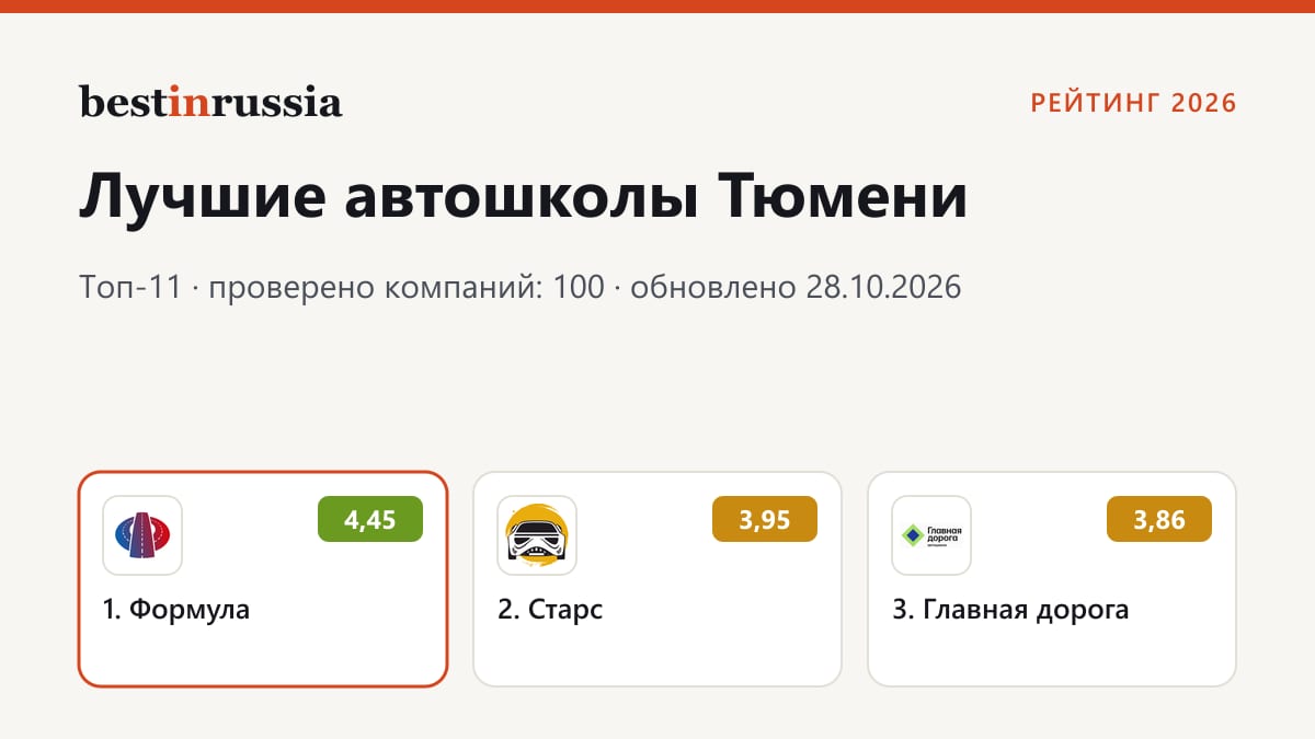 Автошколы в Тюмени: топ-3 рейтинга 2026