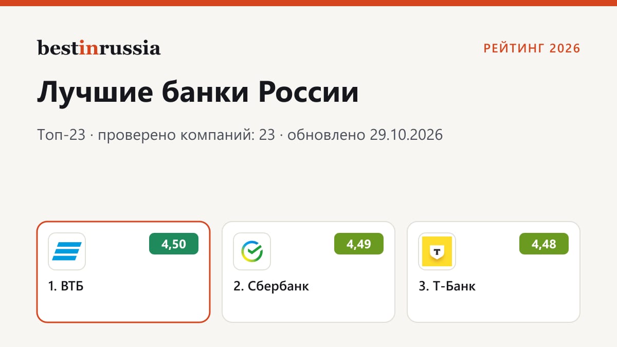Банки: топ-3 рейтинга 2026