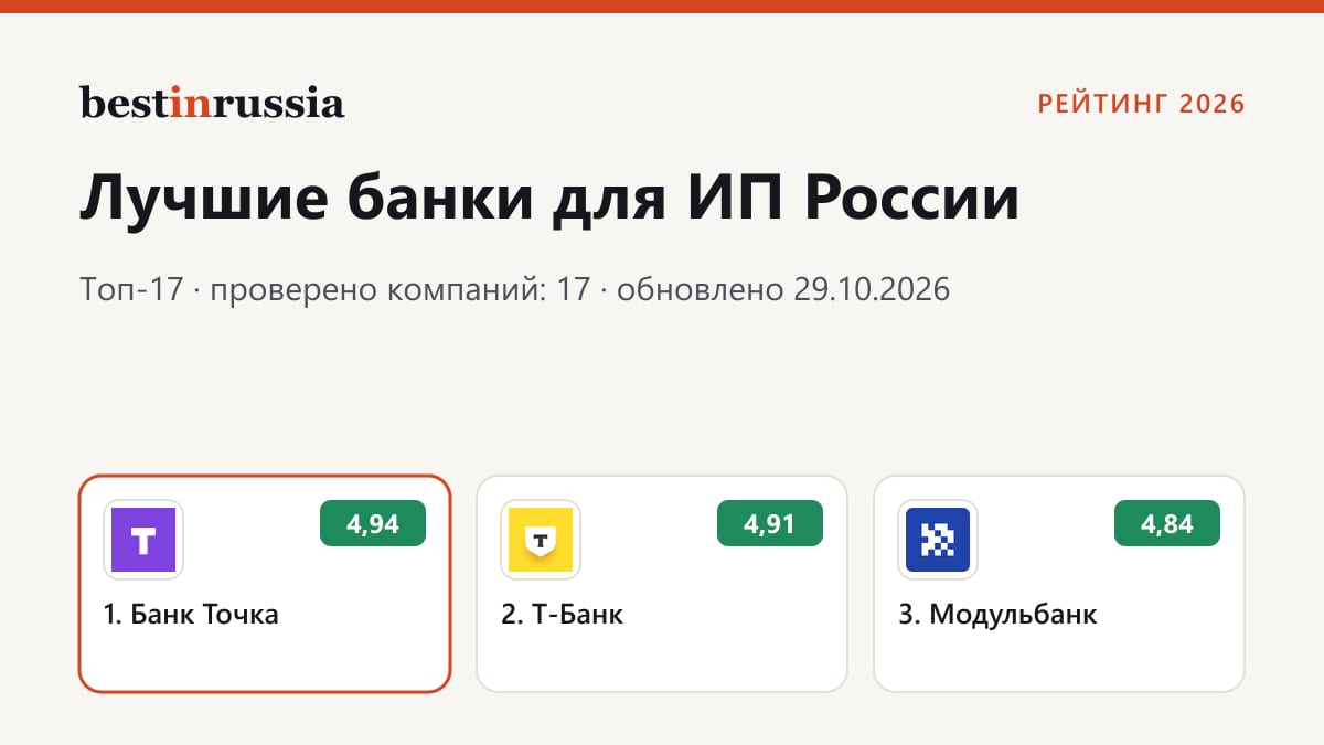 Банки для ИП: топ-3 рейтинга 2026
