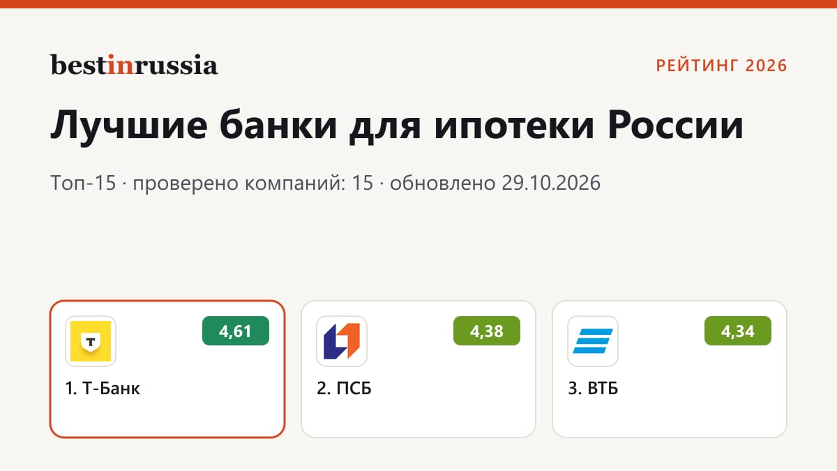 Банки для ипотеки: топ-3 рейтинга 2026