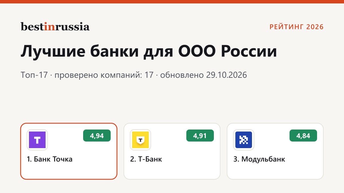 Банки для ООО: топ-3 рейтинга 2026
