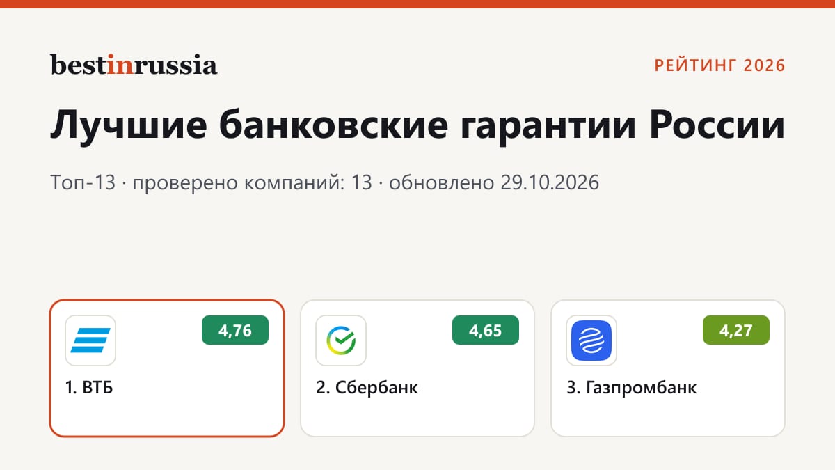 Банковские гарантии: топ-3 рейтинга 2026