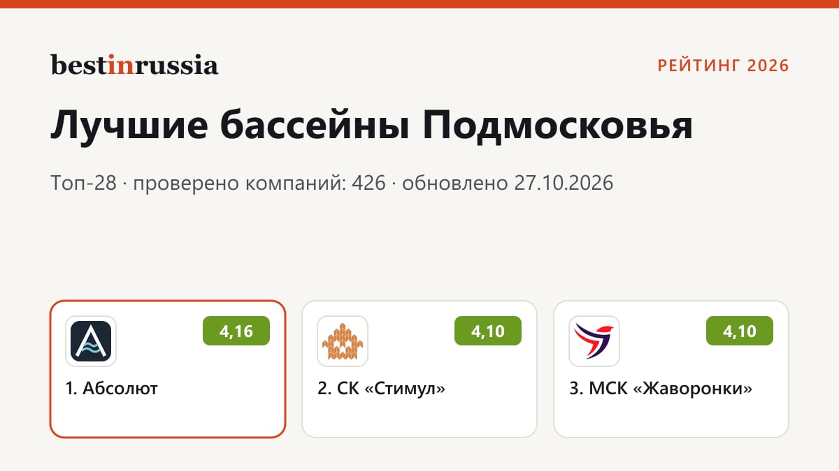 Бассейны в Подмосковье: топ-3 рейтинга 2026