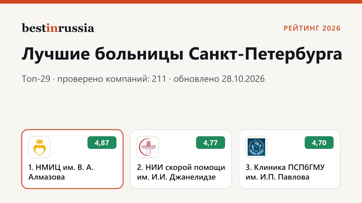 Больницы в Санкт-Петербурге: топ-3 рейтинга 2026