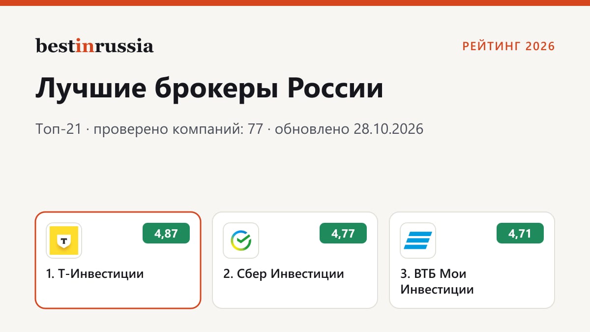 Брокеры: топ-3 рейтинга 2026