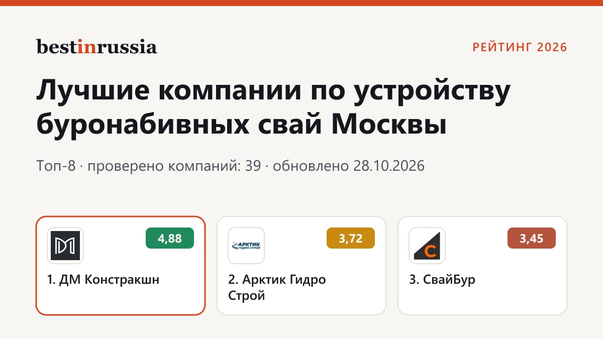 Компании по устройству буронабивных свай в Москве: топ-3 рейтинга 2026