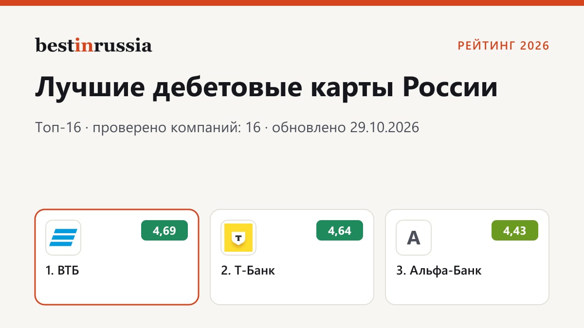Дебетовые карты: топ-3 рейтинга 2026