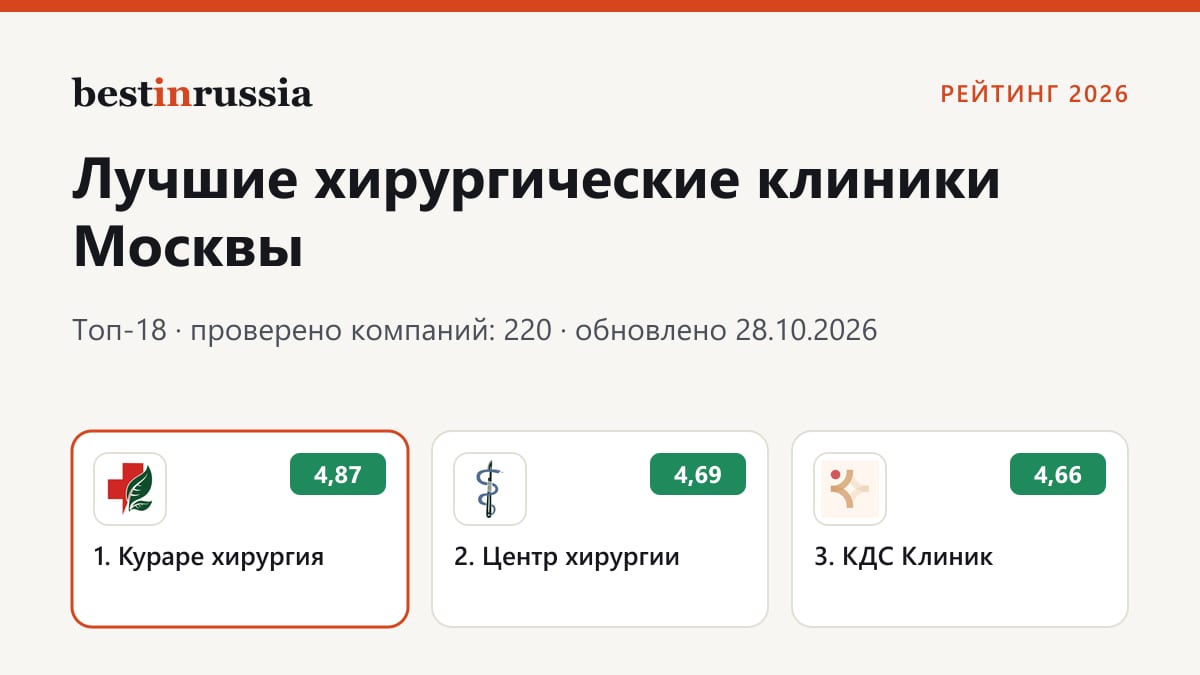 Хирургические клиники в Москве: топ-3 рейтинга 2026