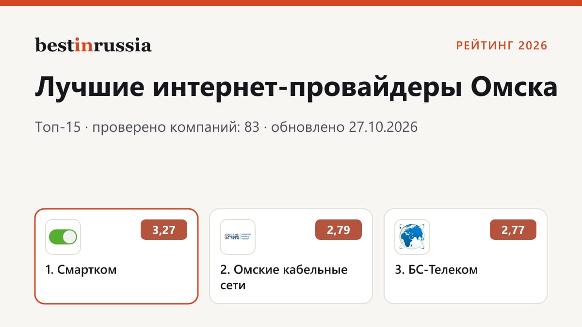 Интернет-провайдеры в Омске: топ-3 рейтинга 2026