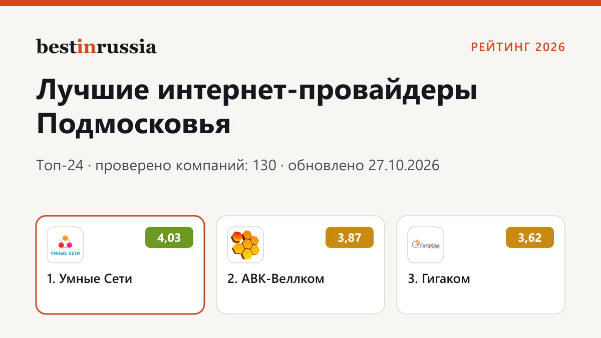 Интернет-провайдеры в Подмосковье: топ-3 рейтинга 2026