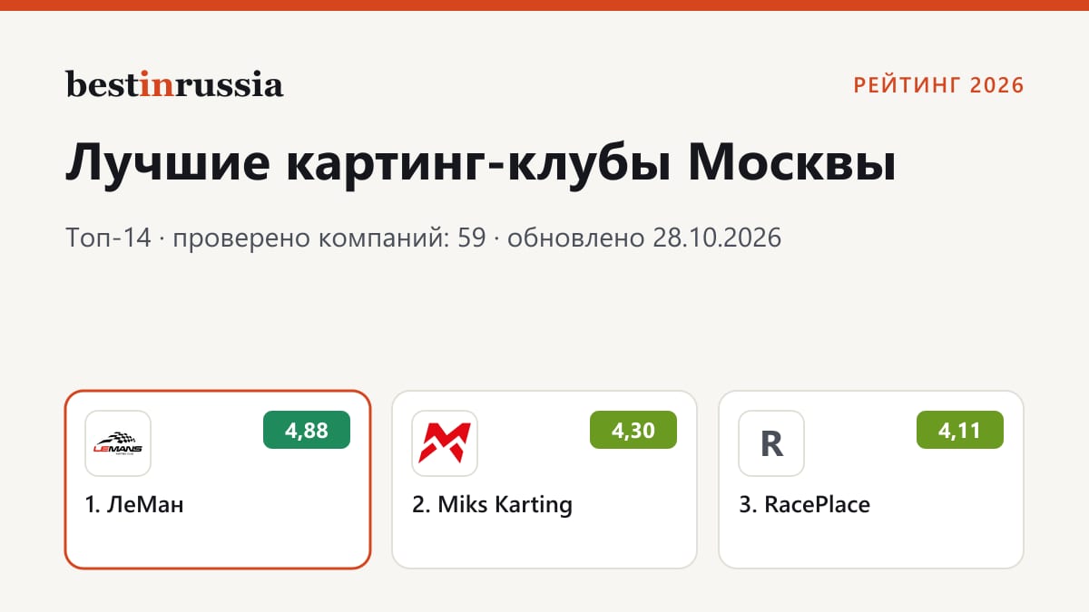 Картинг-клубы в Москве: топ-3 рейтинга 2026