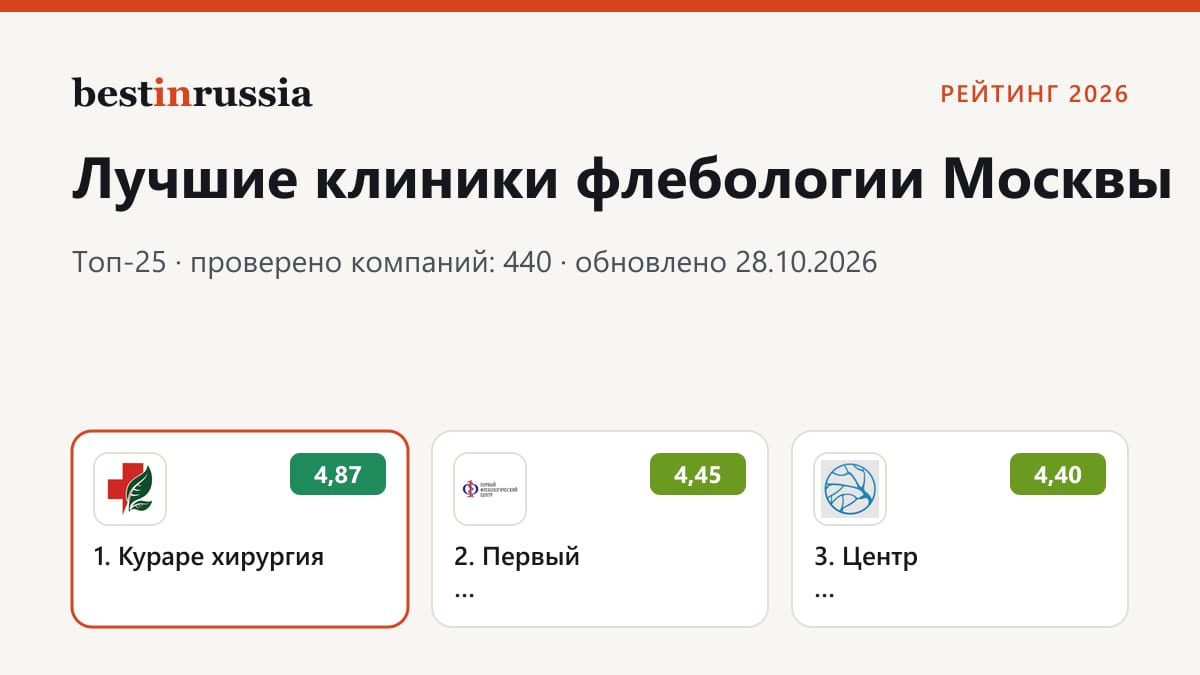 Клиники флебологии в Москве: топ-3 рейтинга 2026