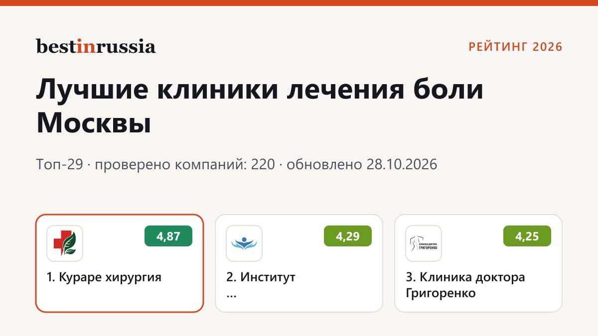 Клиники лечения боли в Москве: топ-3 рейтинга 2026