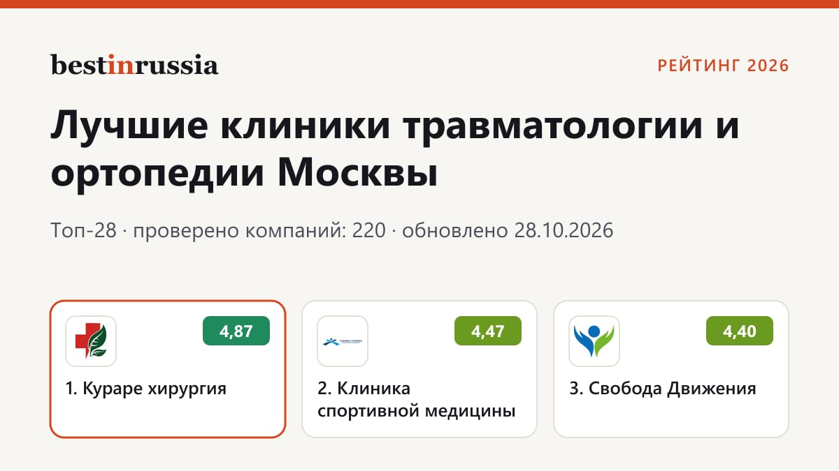 Клиники травматологии и ортопедии в Москве: топ-3 рейтинга 2026