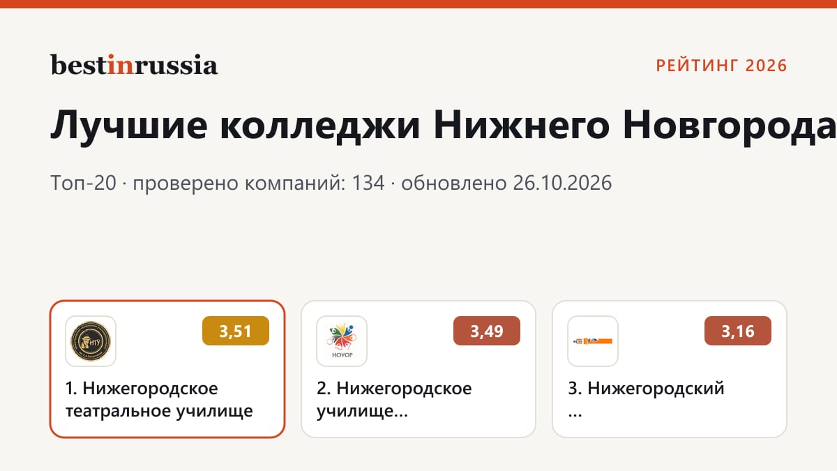 Колледжи в Нижнем Новгороде: топ-3 рейтинга 2026