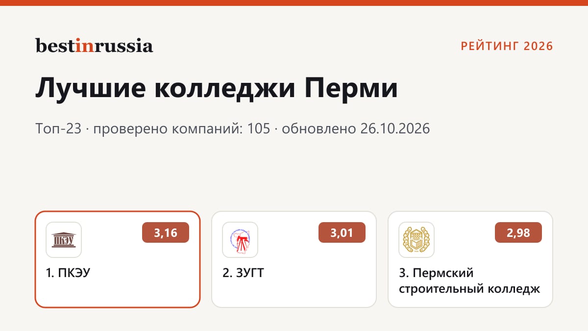 Колледжи в Перми: топ-3 рейтинга 2026