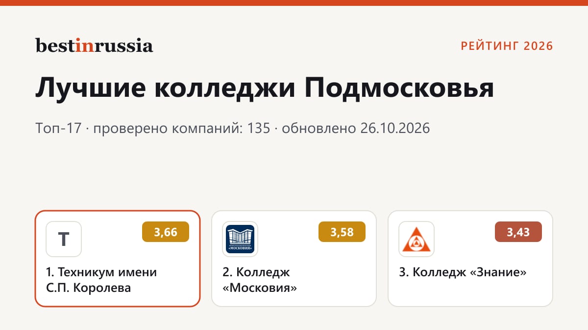 Колледжи в Подмосковье: топ-3 рейтинга 2026