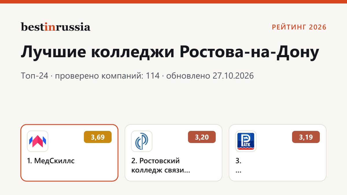 Колледжи в Ростове-на-Дону: топ-3 рейтинга 2026