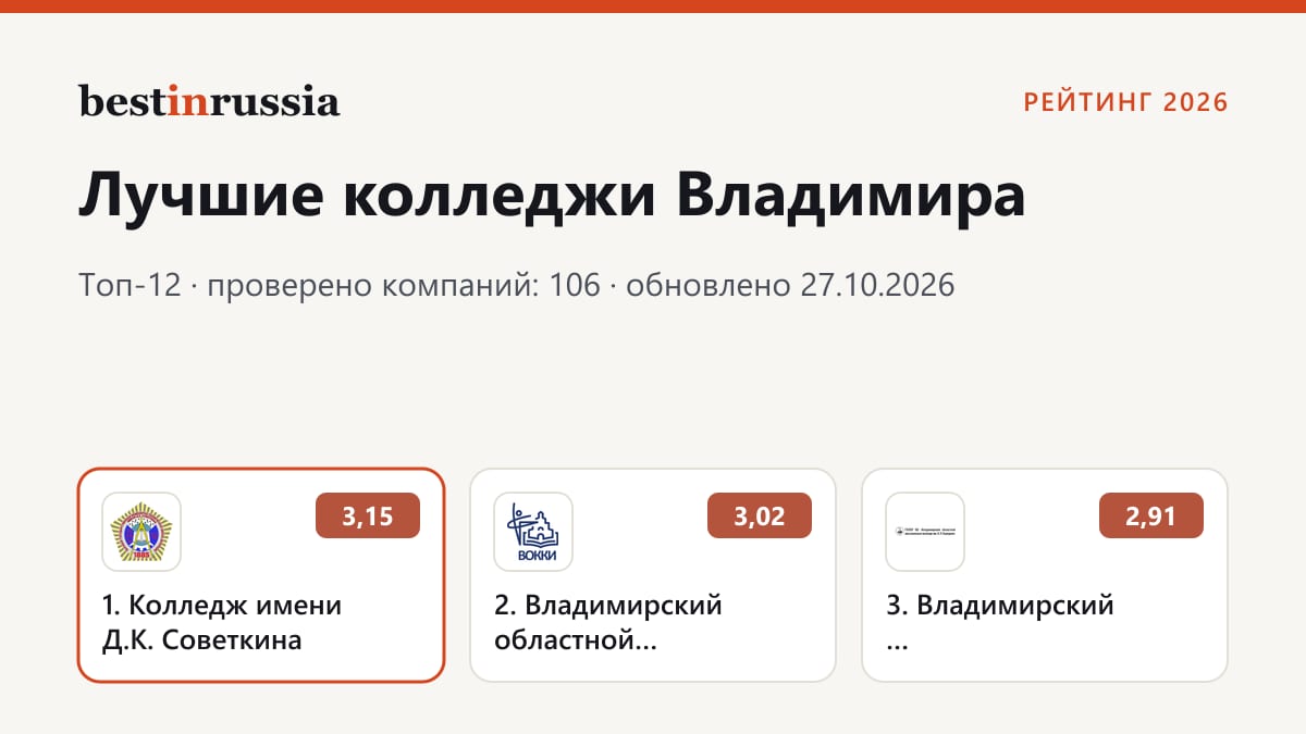 Колледжи во Владимире: топ-3 рейтинга 2026