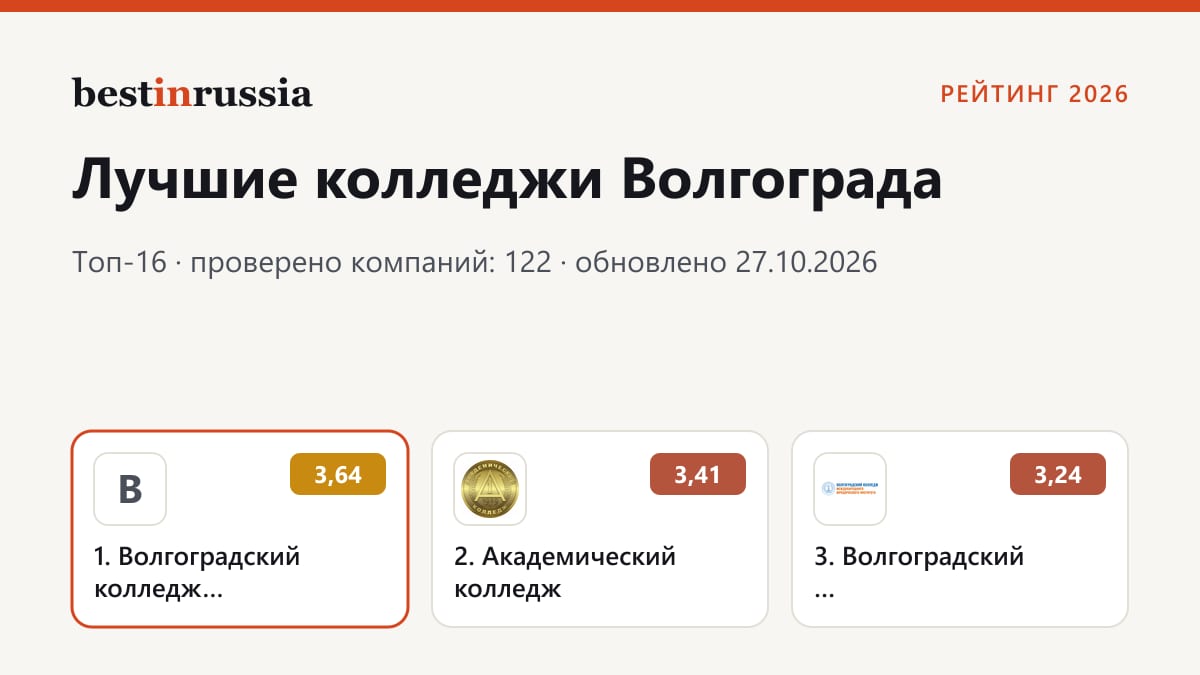 Колледжи в Волгограде: топ-3 рейтинга 2026