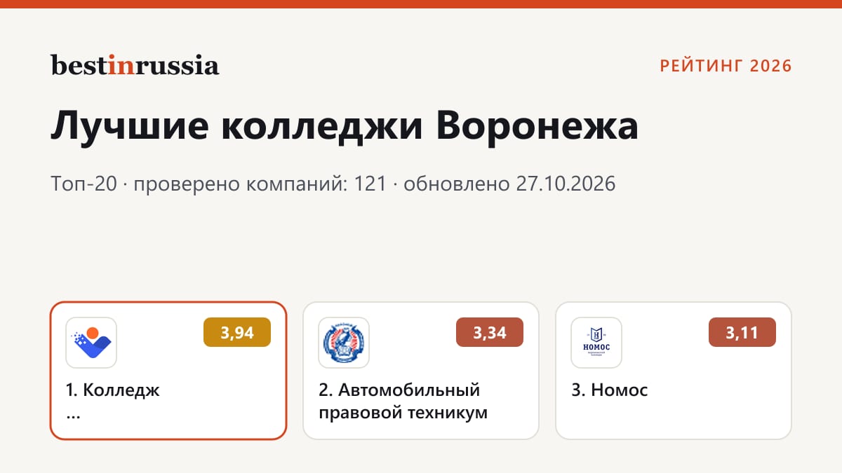 Колледжи в Воронеже: топ-3 рейтинга 2026