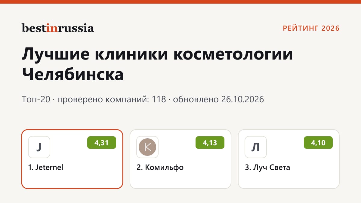 Клиники косметологии в Челябинске: топ-3 рейтинга 2026