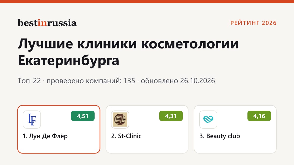 Клиники косметологии в Екатеринбурге: топ-3 рейтинга 2026