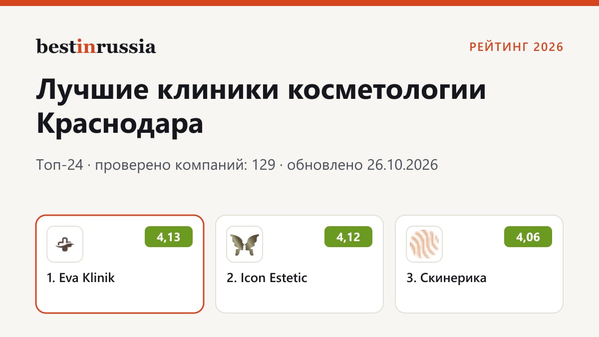 Клиники косметологии в Краснодаре: топ-3 рейтинга 2026