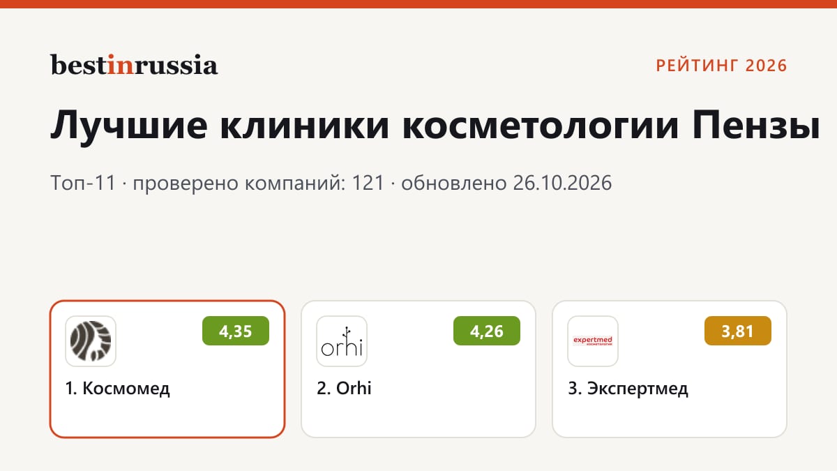 Клиники косметологии в Пензе: топ-3 рейтинга 2026