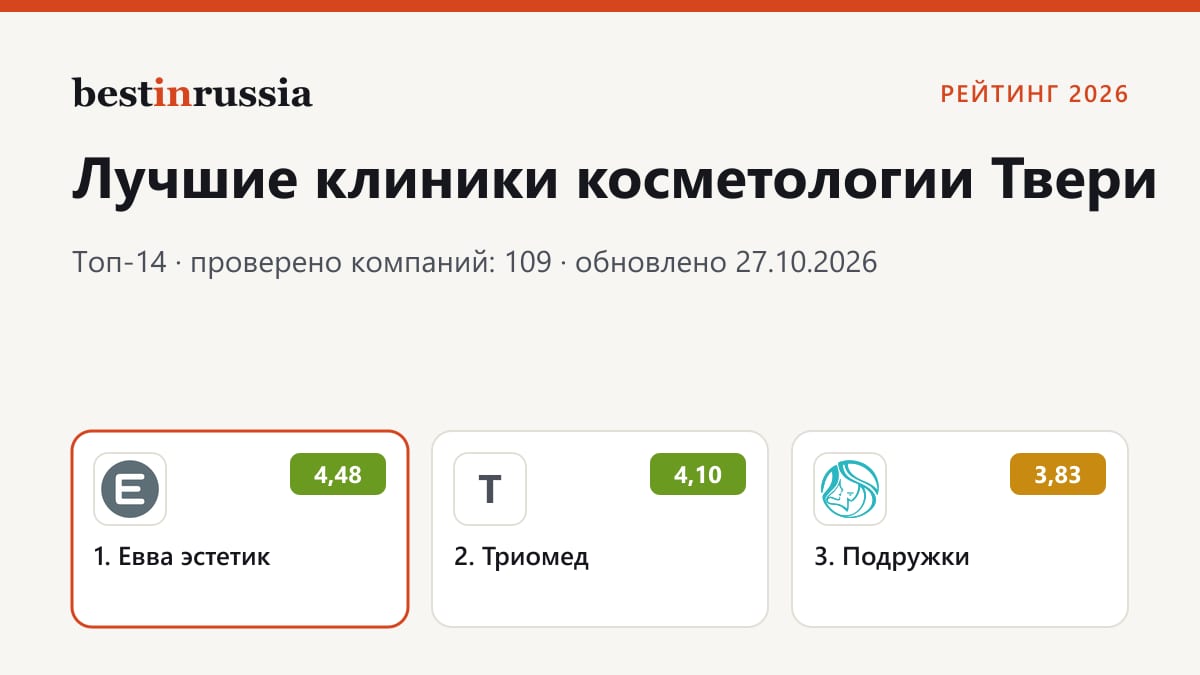 Клиники косметологии в Твери: топ-3 рейтинга 2026