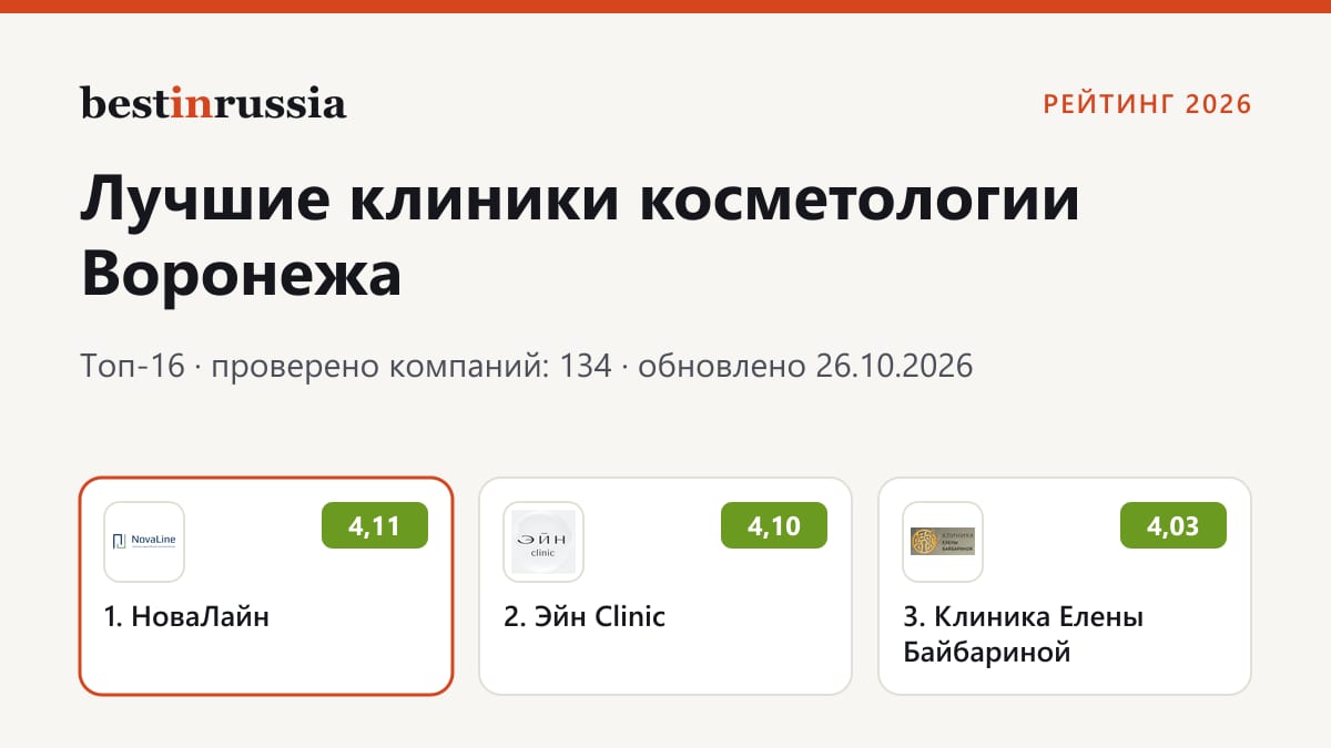 Клиники косметологии в Воронеже: топ-3 рейтинга 2026