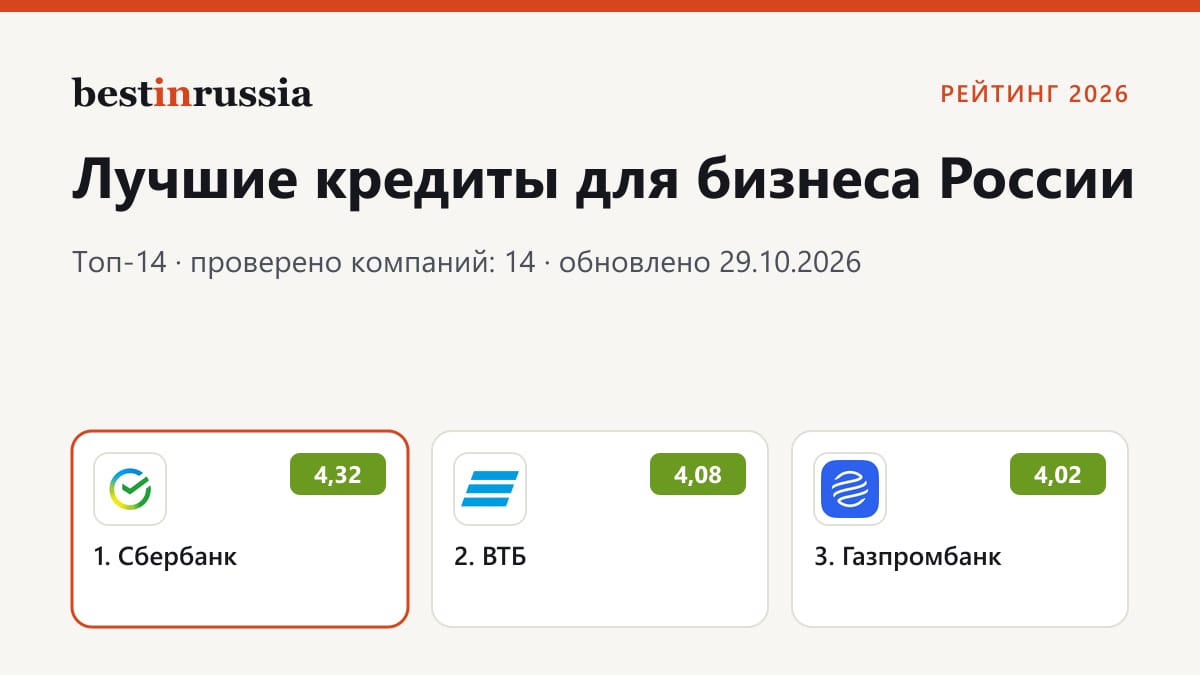 Кредиты для бизнеса: топ-3 рейтинга 2026