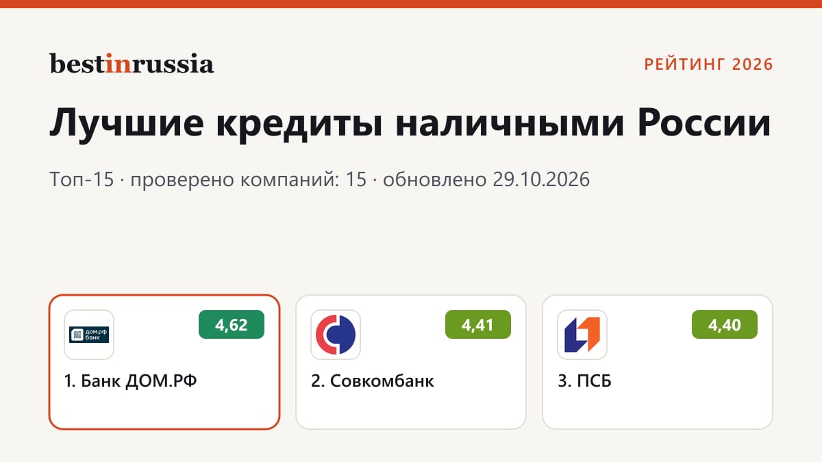 Кредиты наличными: топ-3 рейтинга 2026