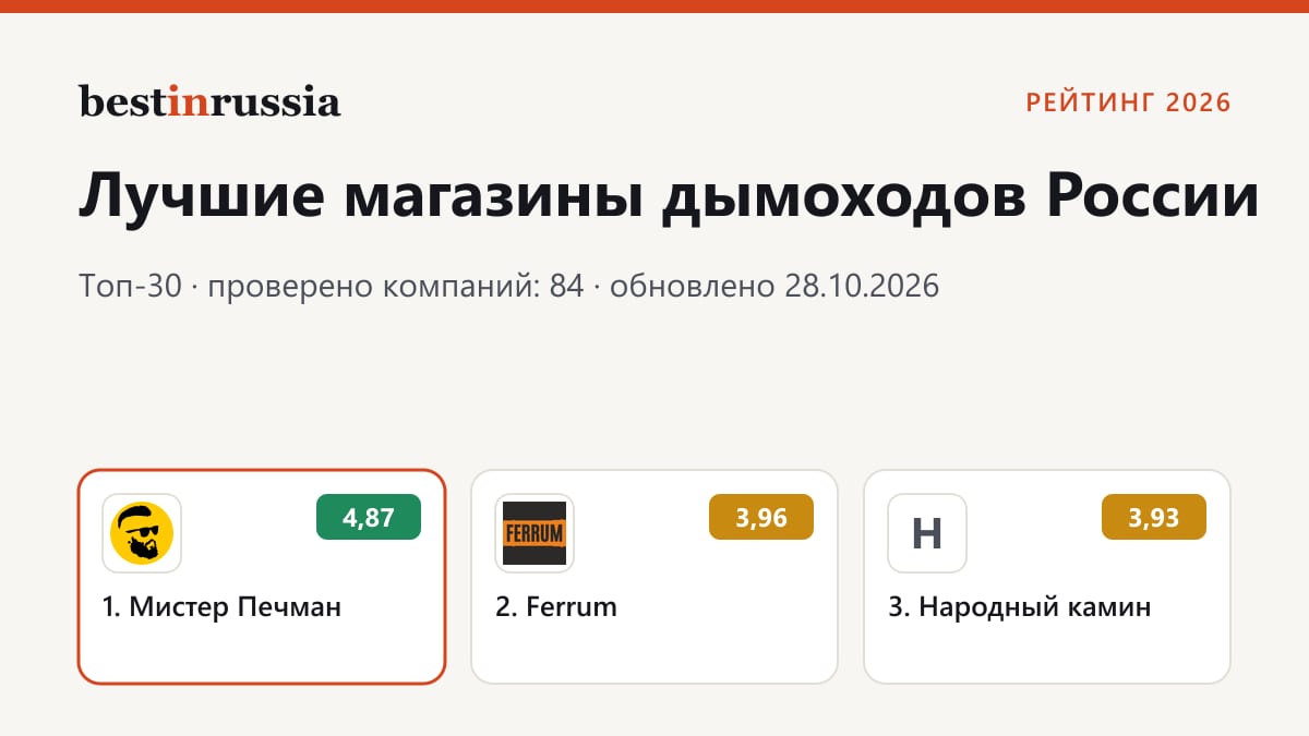 Магазины дымоходов: топ-3 рейтинга 2026