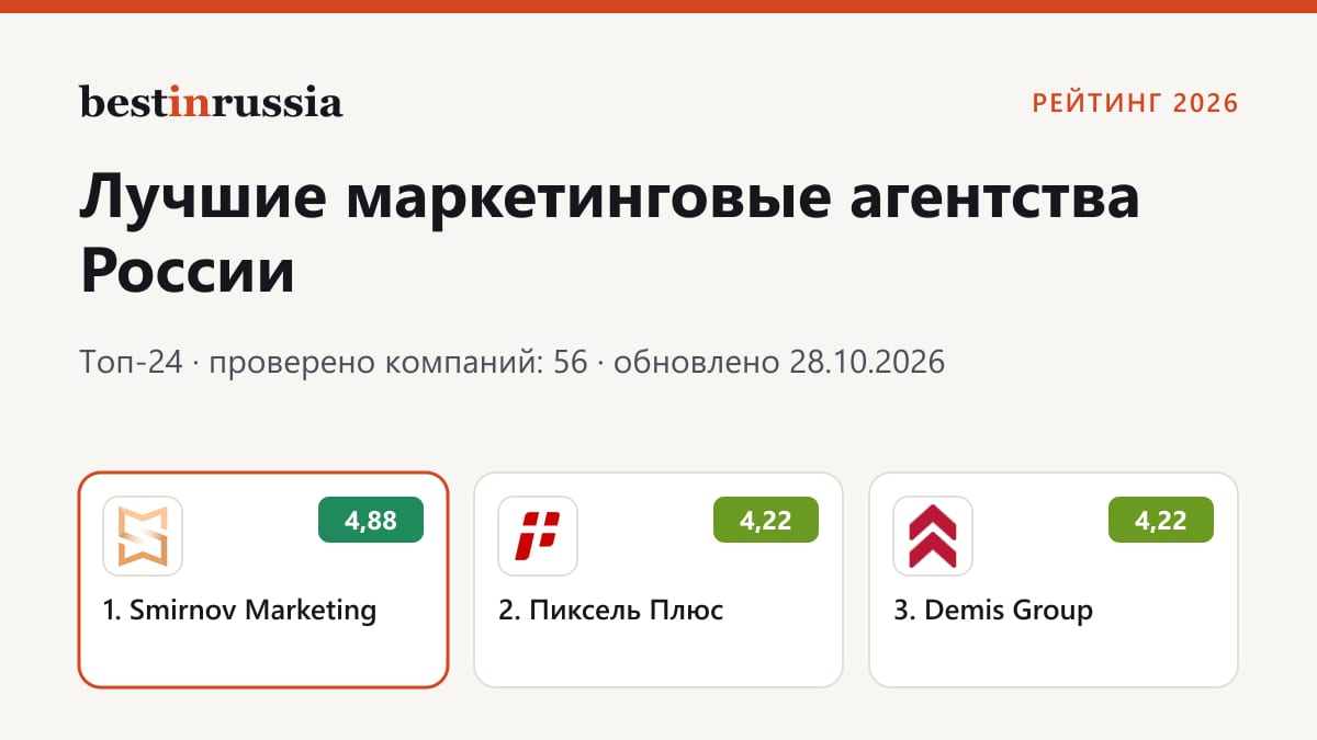 Маркетинговые агентства: топ-3 рейтинга 2026