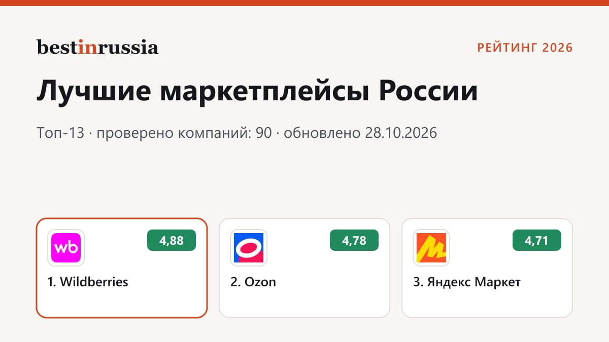 Маркетплейсы: топ-3 рейтинга 2026