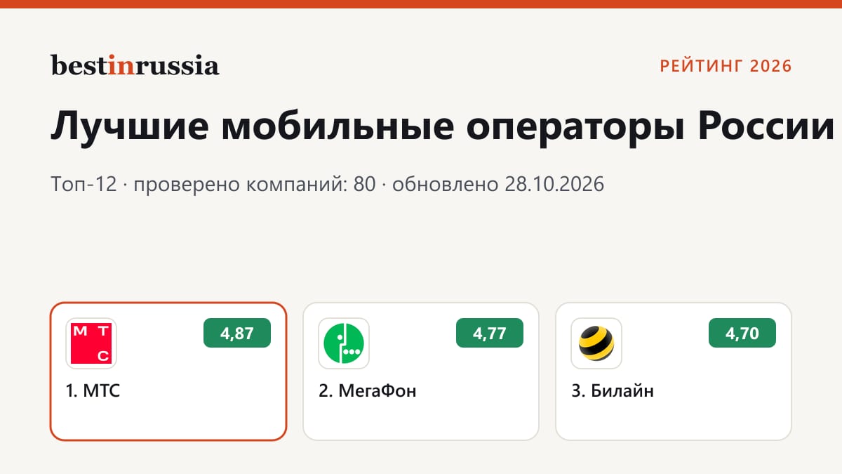 Мобильные операторы: топ-3 рейтинга 2026
