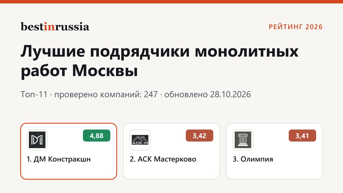 Подрядчики монолитных работ в Москве: топ-3 рейтинга 2026