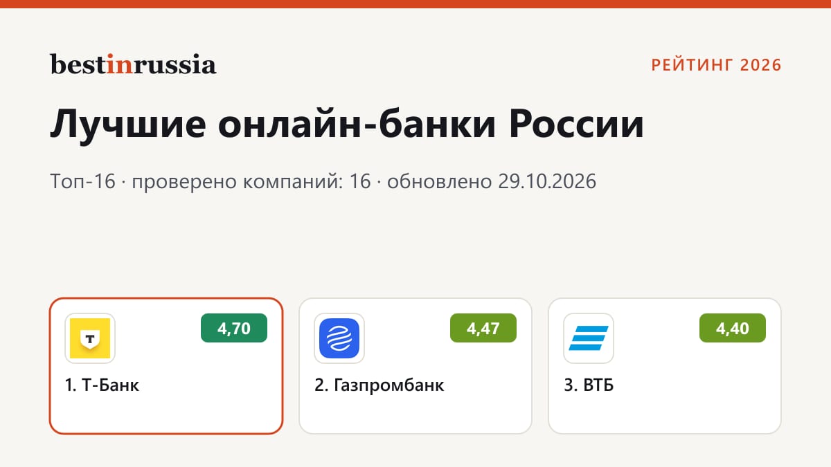 Онлайн-банки: топ-3 рейтинга 2026