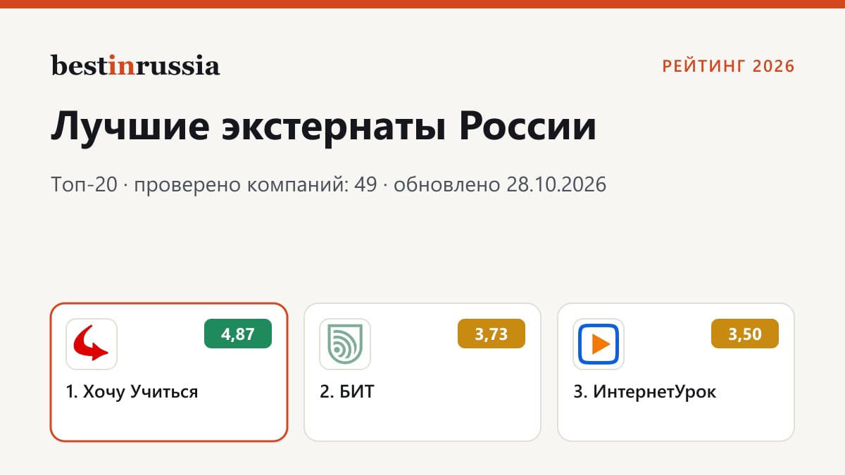 Экстернаты: топ-3 рейтинга 2026
