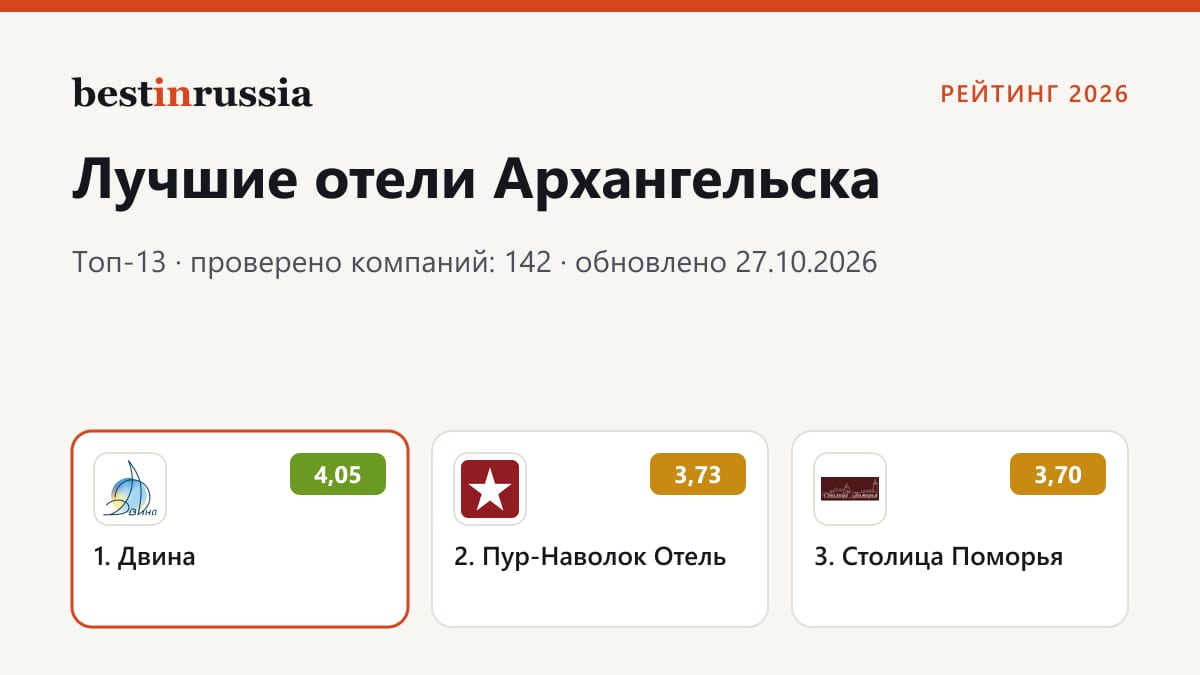 Отели в Архангельске: топ-3 рейтинга 2026