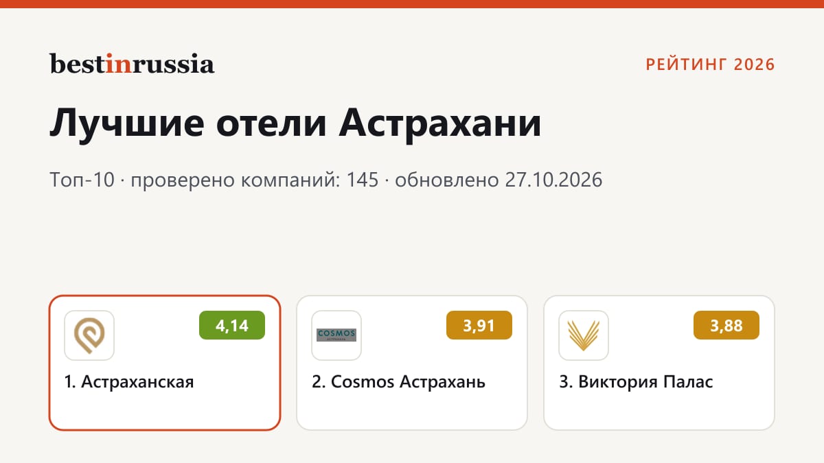 Отели в Астрахани: топ-3 рейтинга 2026